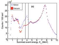 Neutron Capture Summed Energy