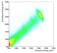 Scintillation vs Ionization