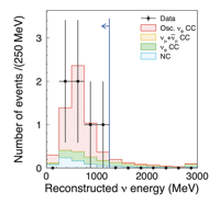 Reconstructed Neutrino Energy